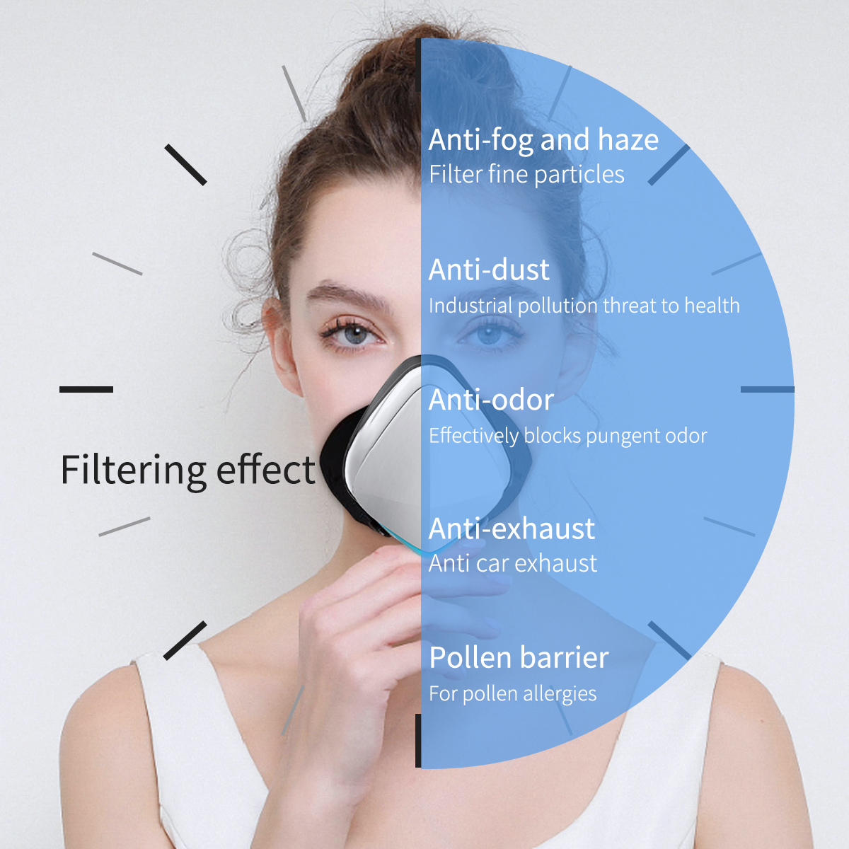 The filtering effect