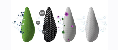 four layers of purification cores